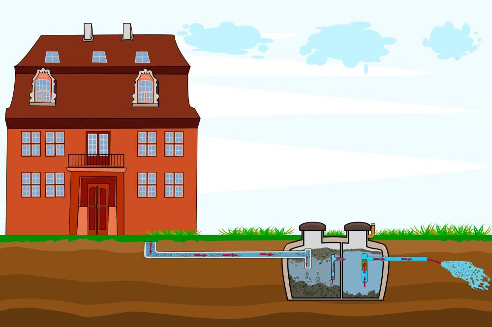 External network of residential drainfield